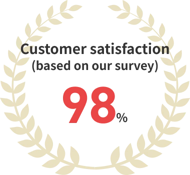 Customer satisfaction (based on our research) 98%