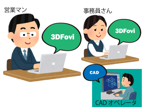 3DFovi「誰でも使える」シンプル3Dビューアイメージ画像