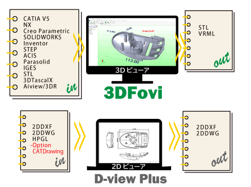 3DFovi主要なCADデータに完全対応イメージ画像