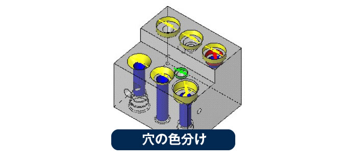 穴の色分け